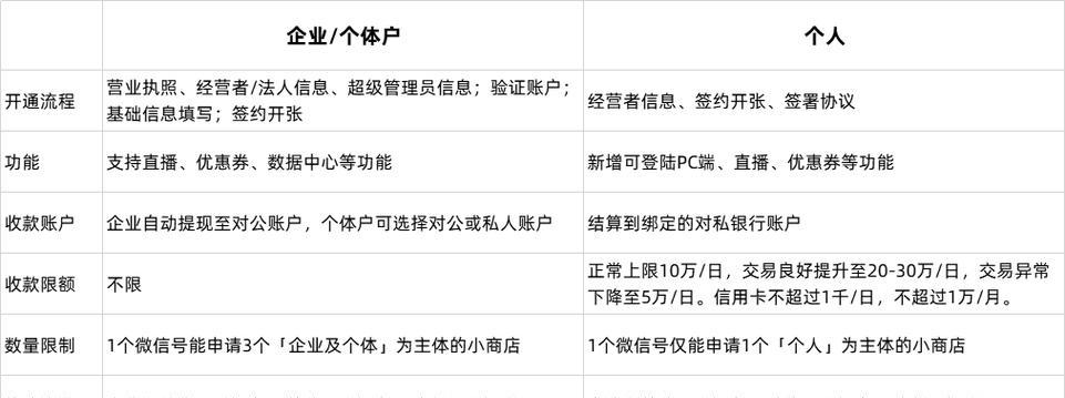 微信视频号广告营销的探索与实践（微信视频号如何打造营销平台）