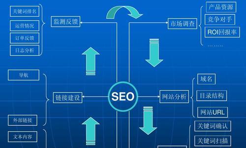 如何在SEO优化中选择好关键词？选择关键词的策略有哪些？