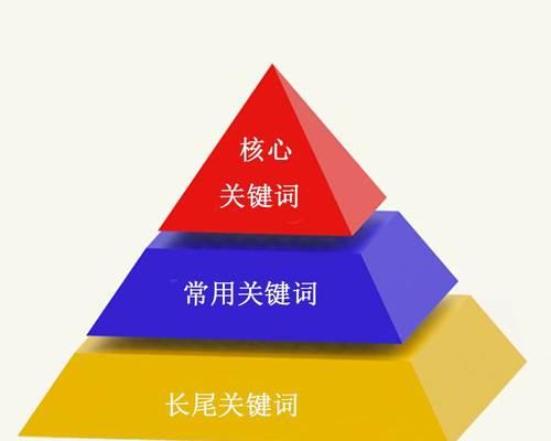 关键词优化中必须注意的几个关键问题是什么？