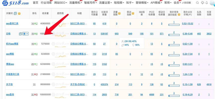 网站关键词排名波动受哪些因素影响？如何稳定关键词排名？