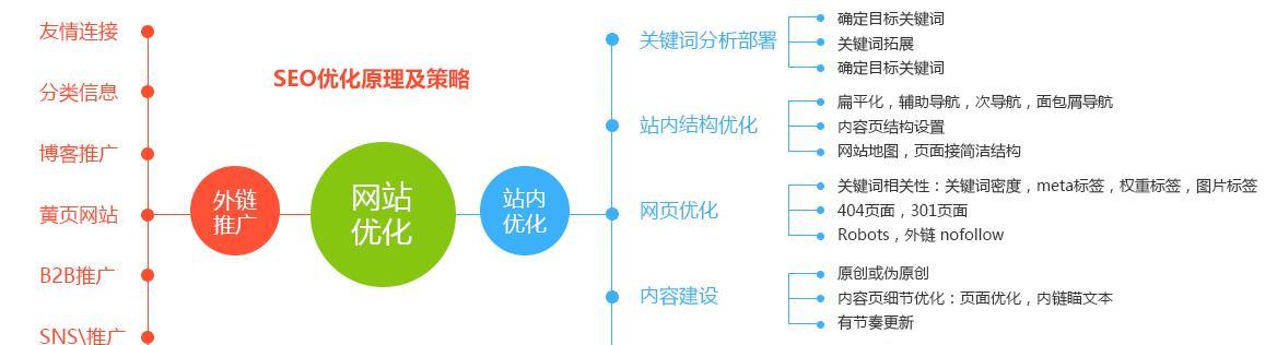 老域名网站seo优化方法？如何提升老域名的SEO效果？