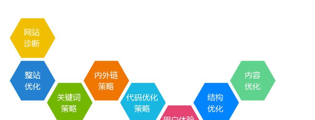 如何利用SEO优化让网站排名位居首位？有哪些有效的策略和技巧？